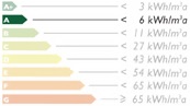 Classe energetica A
